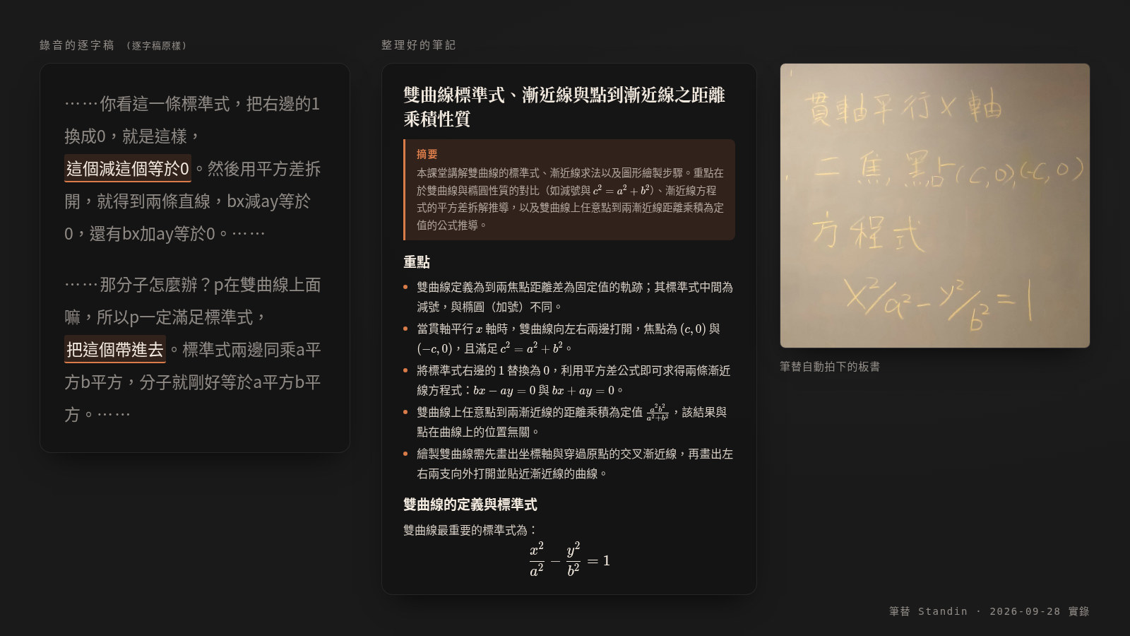 Three columns side by side: on the left, two passages from the recording's transcript (in Chinese), with "this minus this equals 0" and "substitute this in" underlined; in the middle, the hyperbola note Standin produced, with its summary, key points and standard form; on the right, the photo of the board Standin took automatically.
